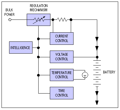 Auto Battery Charger.jpg