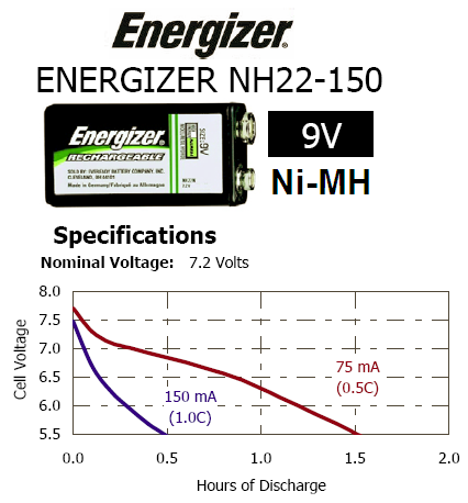 A rechargable 9V battery can