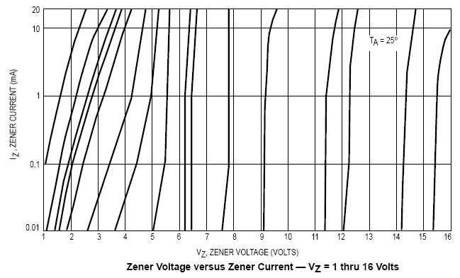 21943d1219799595-iv-curve-zener-diode-zener-diode-vi-curves.png