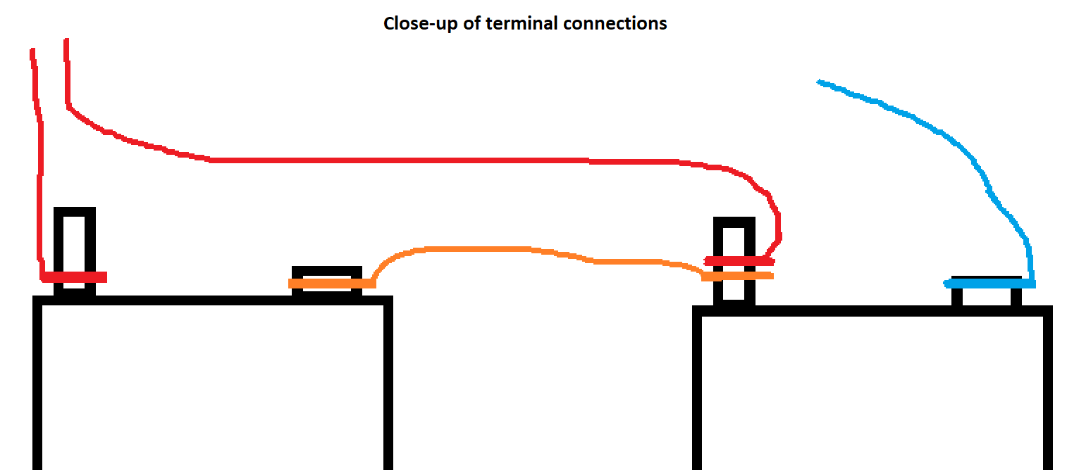 Close-Up Connections.png