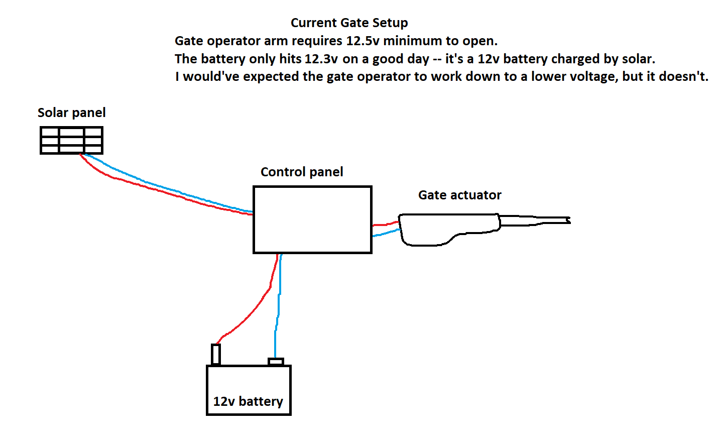 Current Gate Setup with One Battery.png