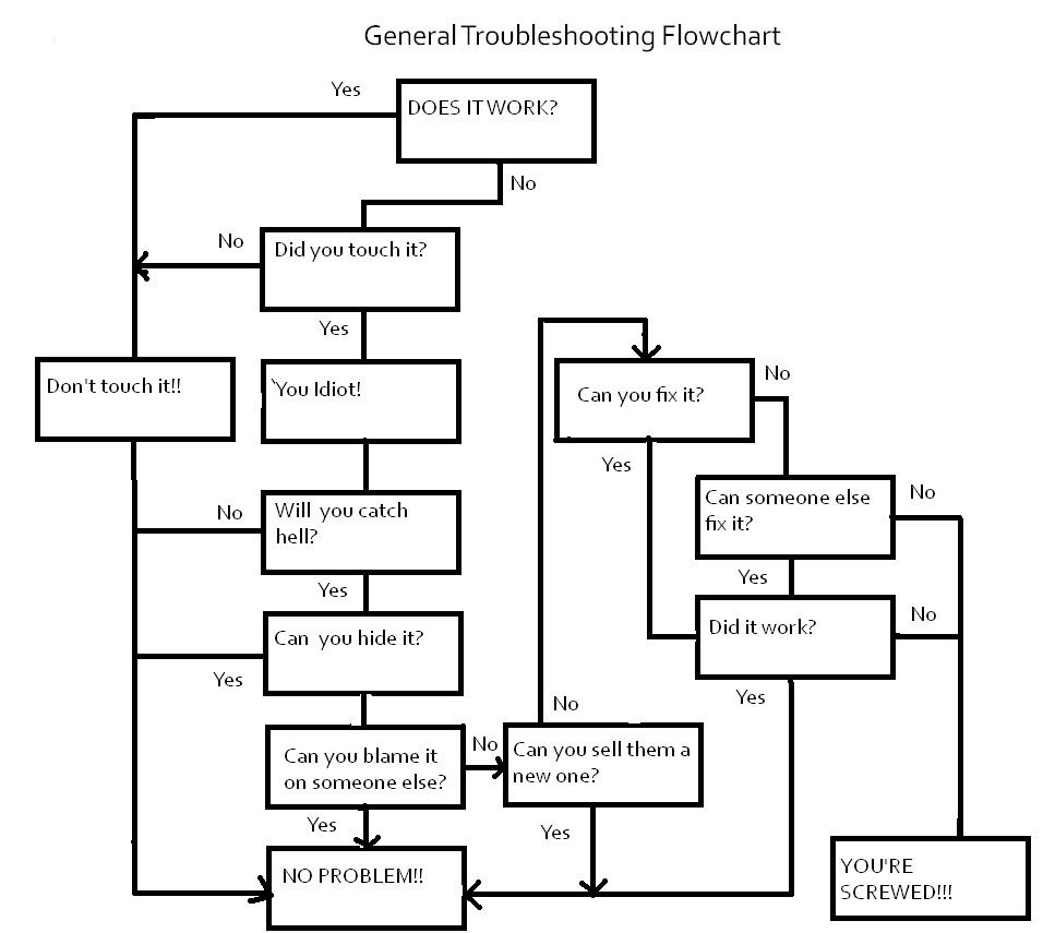 General Troubleshooting Guide.jpg