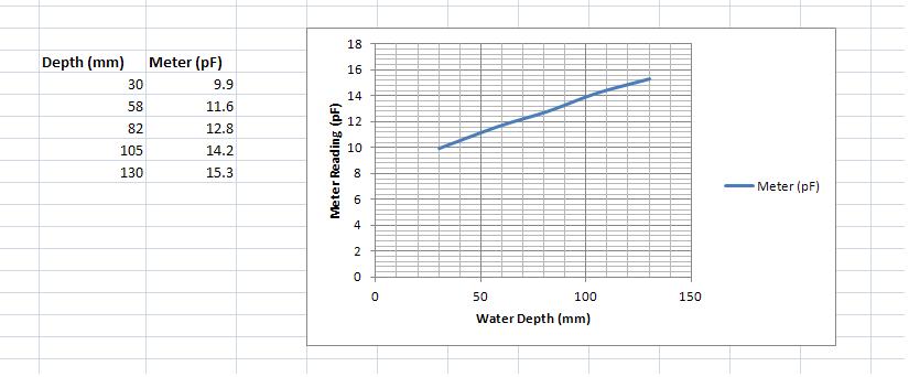 LG Water Level Results.JPG