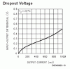 lm2940 dropout voltage.GIF