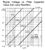 Full-wave rectifier ripple voltage.PNG