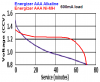 AAA Alkaline-Ni-MH comparison.PNG