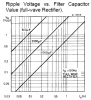 Full-wave rectifier ripple voltage.PNG