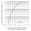 1N400x Vf vs If.GIF